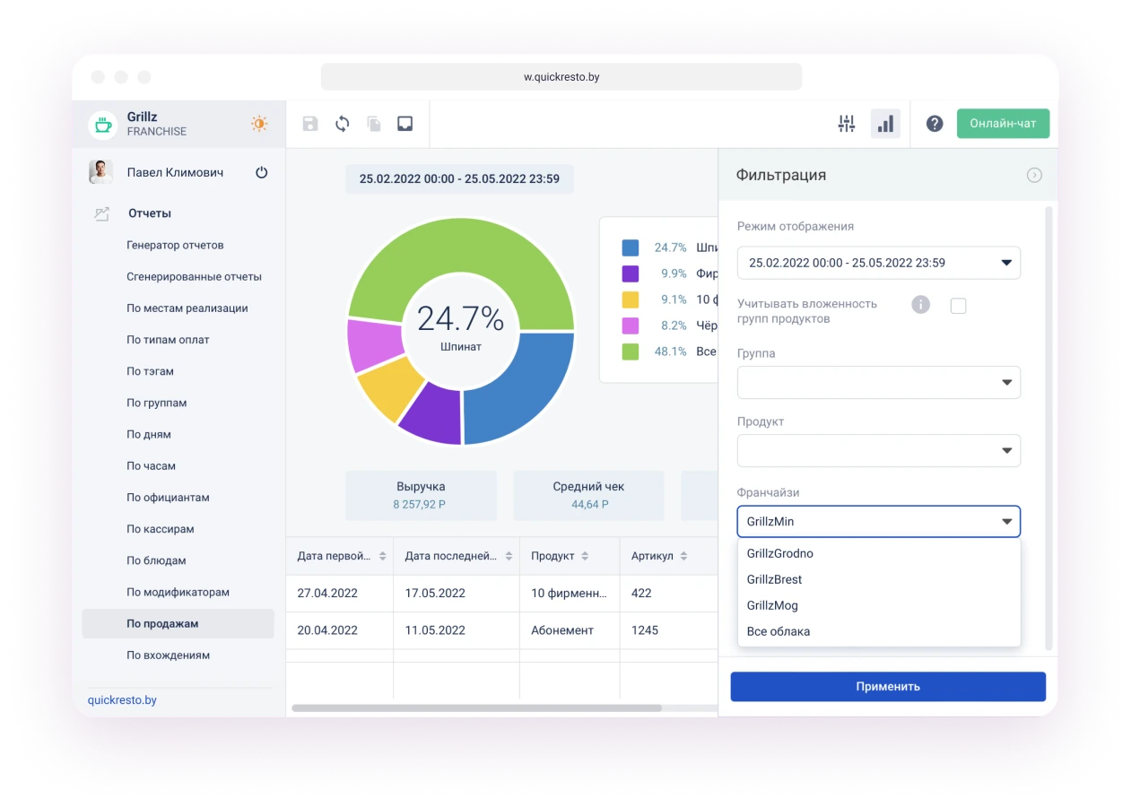 отчеты по работе поваров