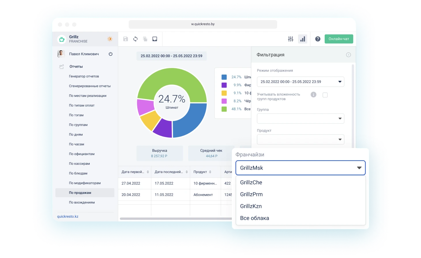 Отчеты по продажам франчайзи