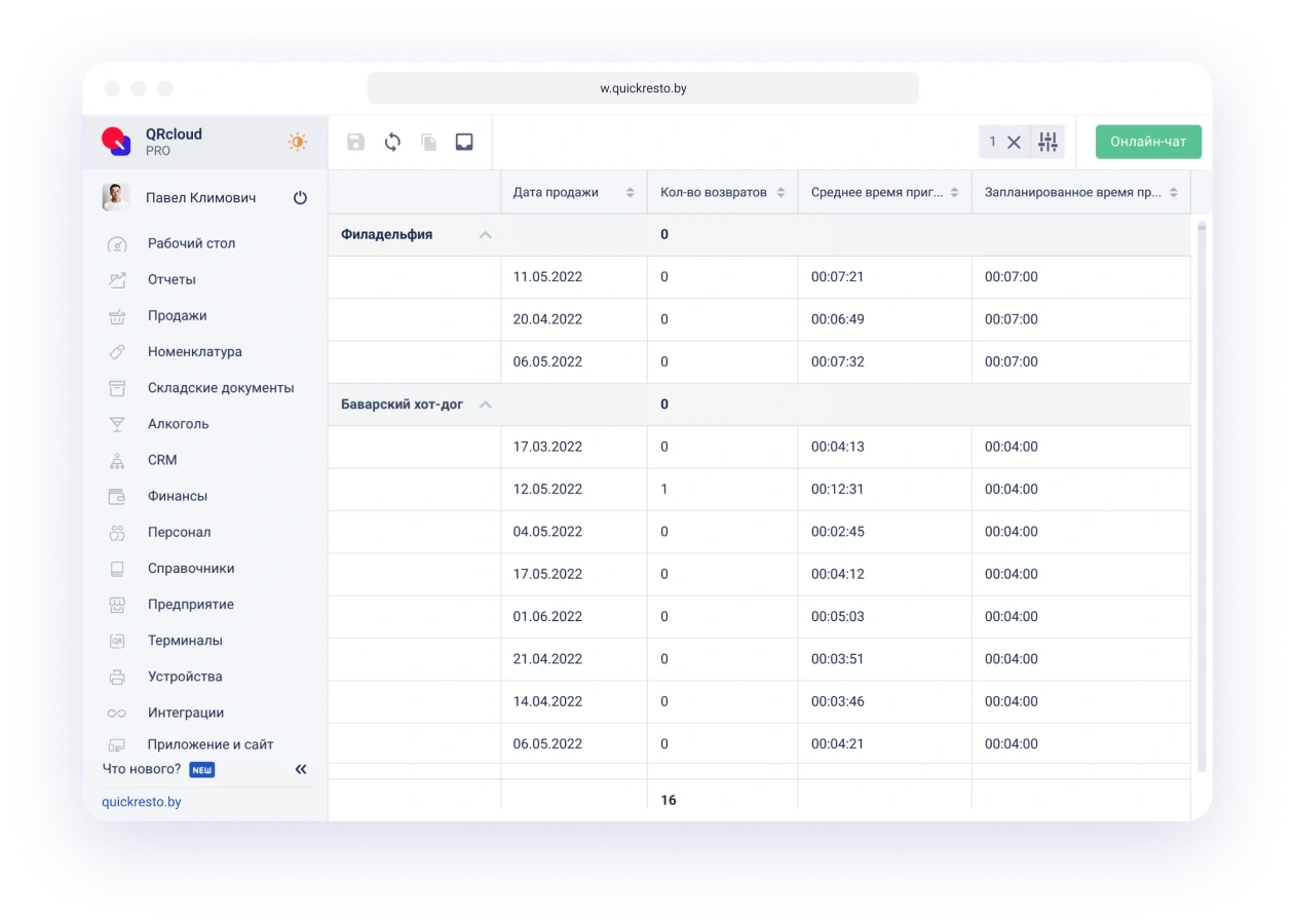 отчеты по работе поваров