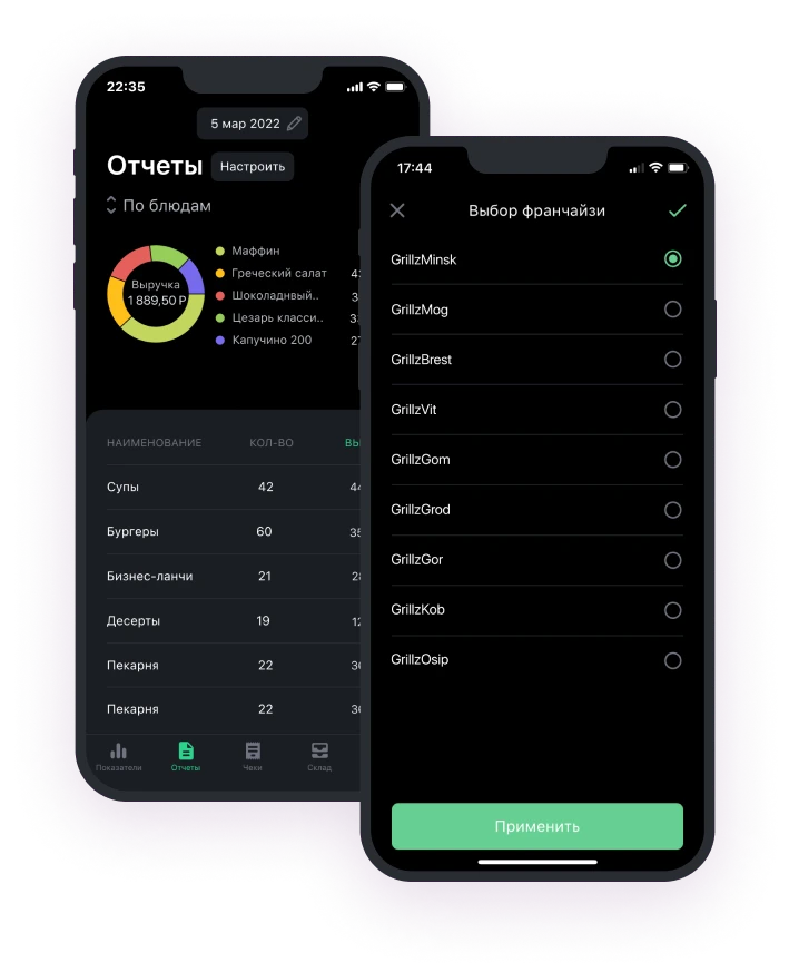 отчеты по работе поваров