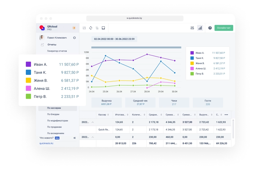 Персонал в кафе