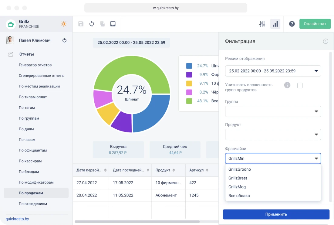 управление сетью ресторанов