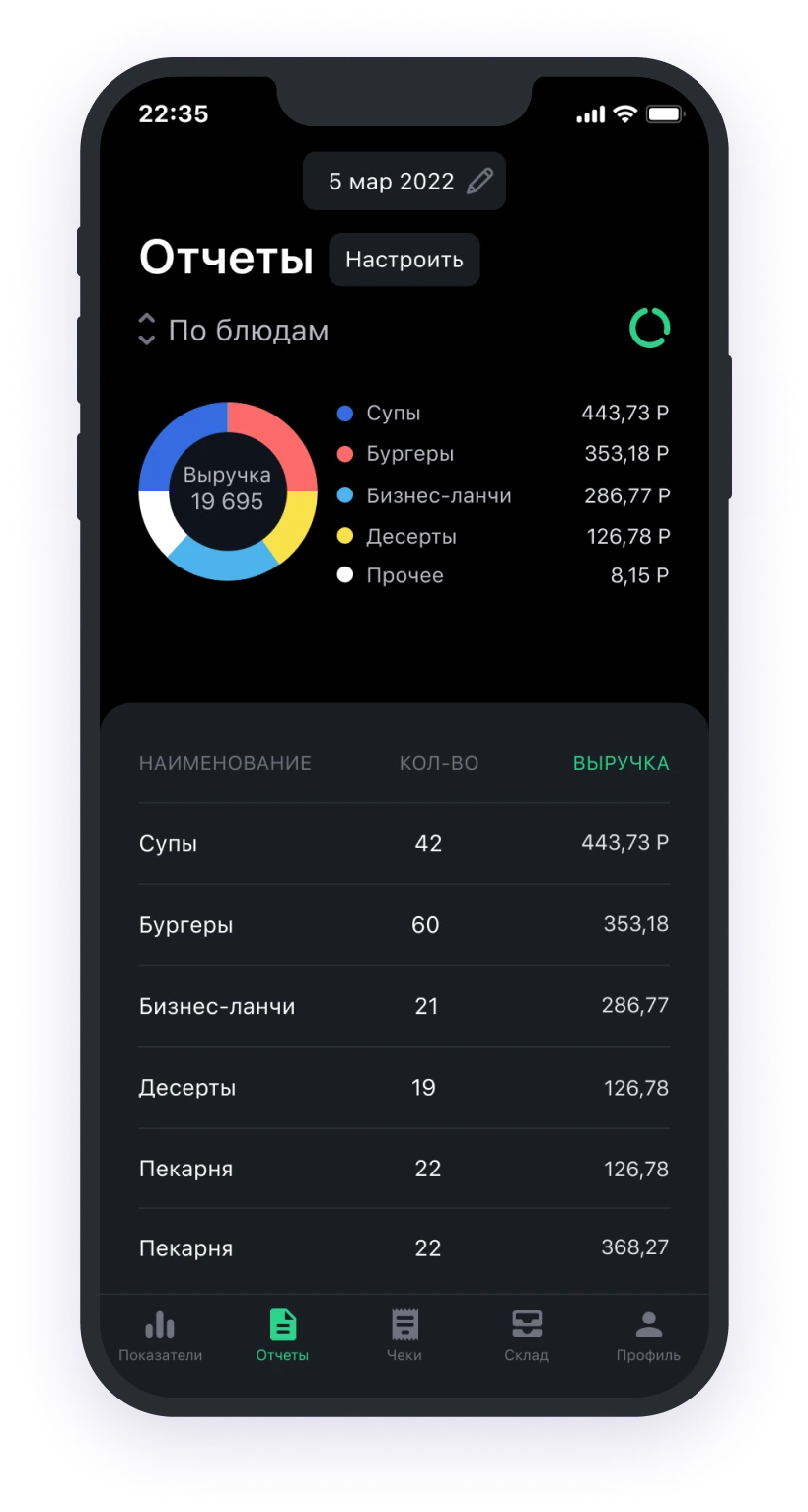 приложение для анализа выручки