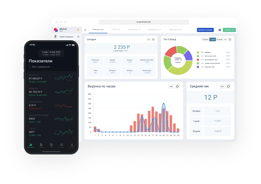 Отчеты по продажам в ресторане